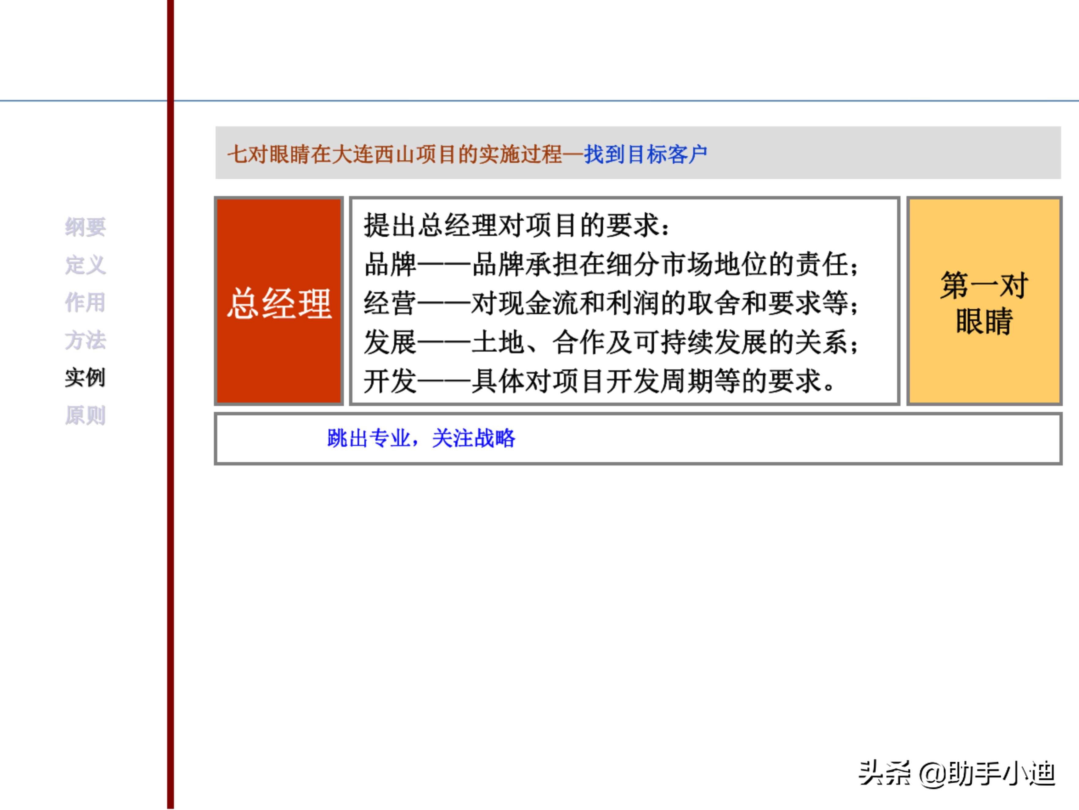 房地产项目投资决策及价值策划精讲（233页，图文并茂）