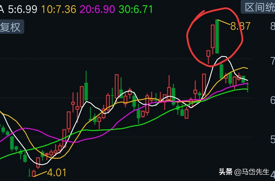 炒股总是被套,炒股被套如何处理止损