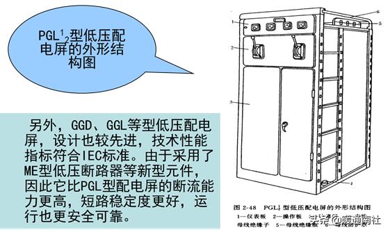 低压配电柜二次原理图讲解,低压配电基础知识大全