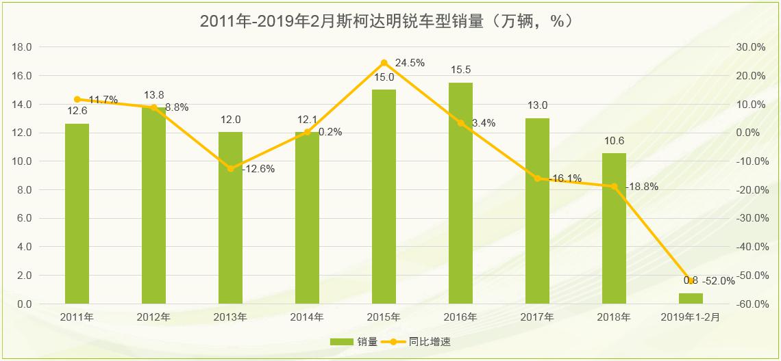 明锐从哪一款开始减配,从一飞冲天到一落千丈