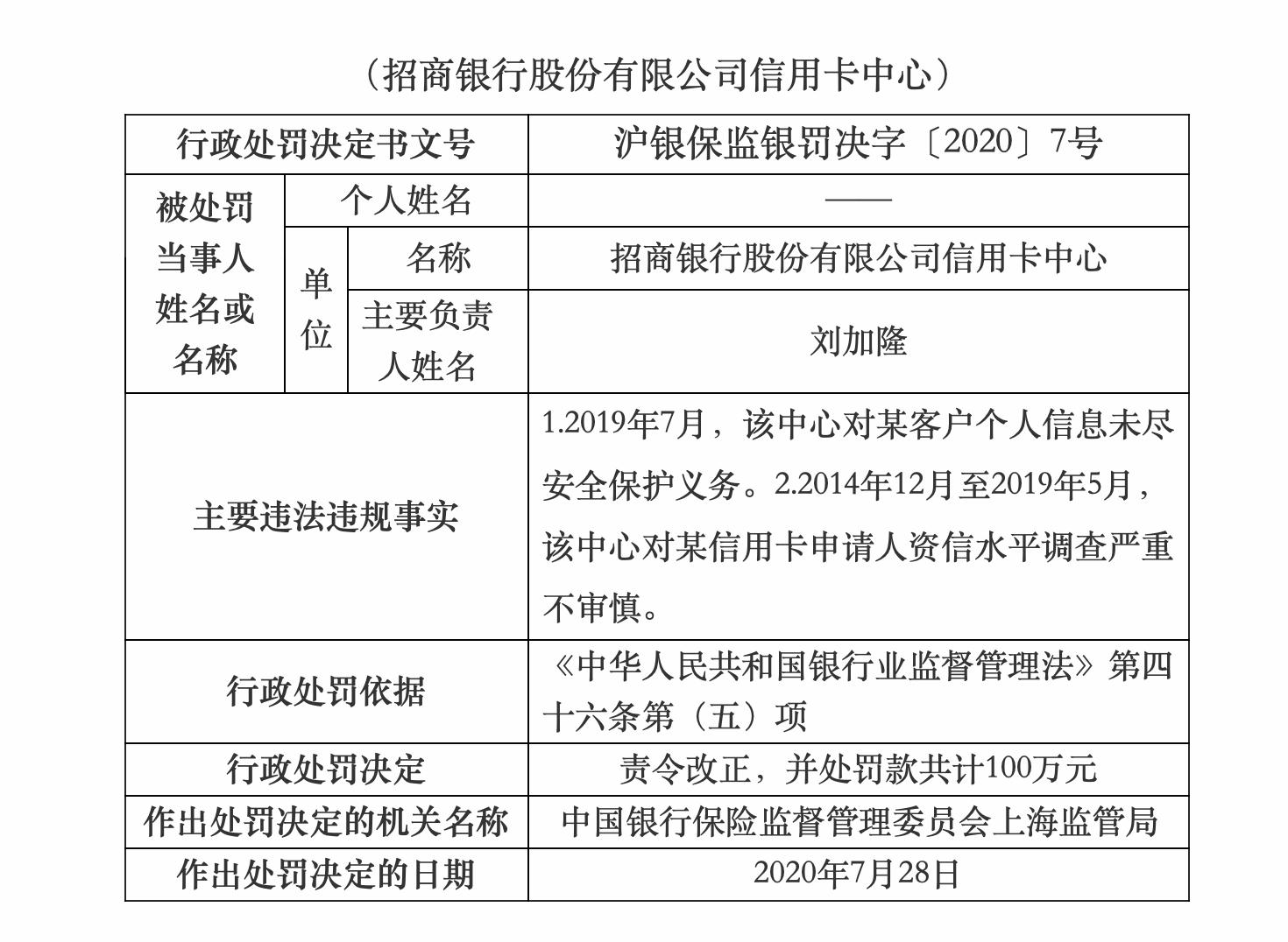 因未尽安全保护义务招行信用卡中心被罚100万一季度信用卡不良规模上涨30.88%