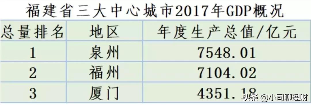 厦门的房子还值得投资吗,厦门的房子现在适合入手吗