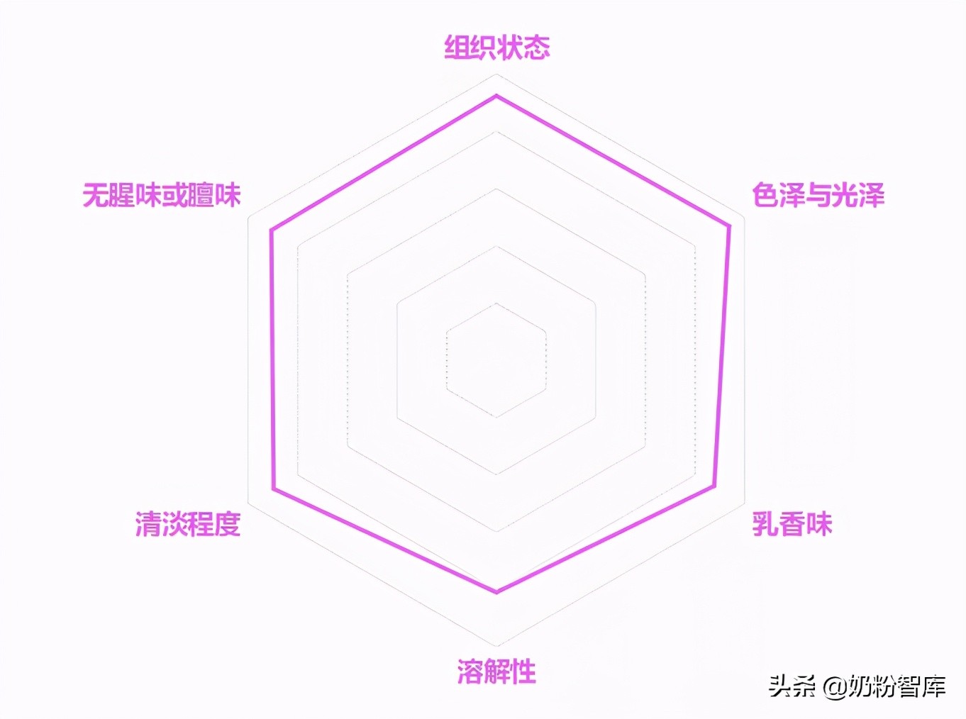 a2的哪一款奶粉比较好,a2至初奶粉3段评测