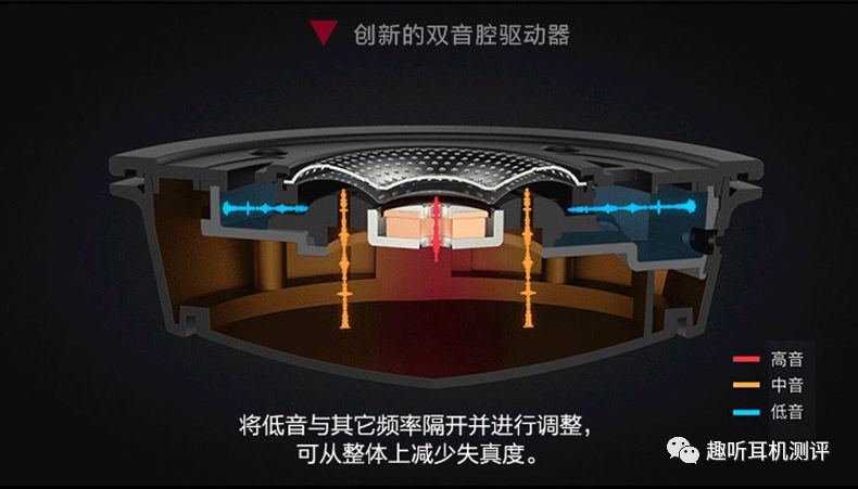 音质秒杀所有蓝牙耳机,市面上的千元耳机音质评测
