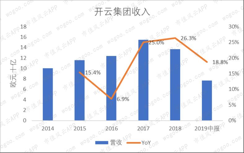 奢侈品lv和gucci,爱马仕guccilv哪个牌子更好
