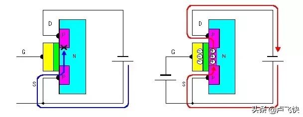 mos管工作原理与场效应管区别,mos场效应管驱动电路工作原理