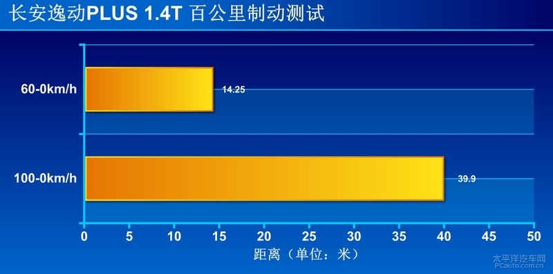 长安逸动plus旗舰测试,最新款长安逸动plus深度试驾