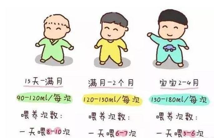 新生儿7个月体重增长标准表2020,新生儿出生一个月体重不长反减