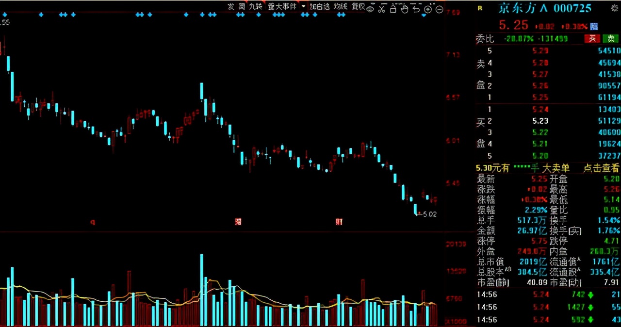 a股白马股,a股最有价值的30只白马股
