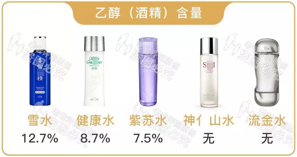 神亻山水健康水雪水紫苏水流金水,“五大神水”大合集