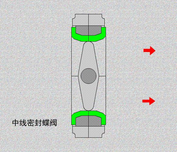 蝶阀偏心和不偏心的区别,蝶阀偏心对照表
