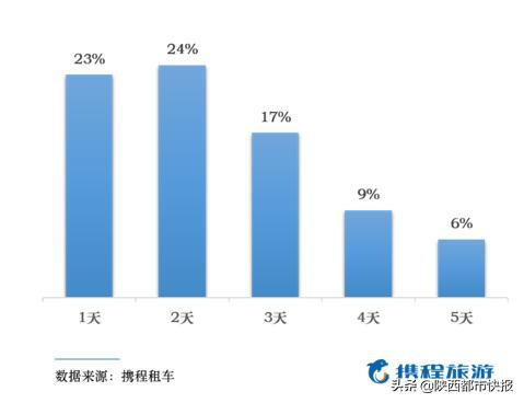 西安租车市场排行榜前十名,西安租车公司排名前十名