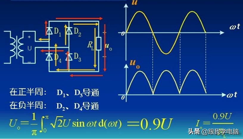 二极管输出标准,二极管正反接区别