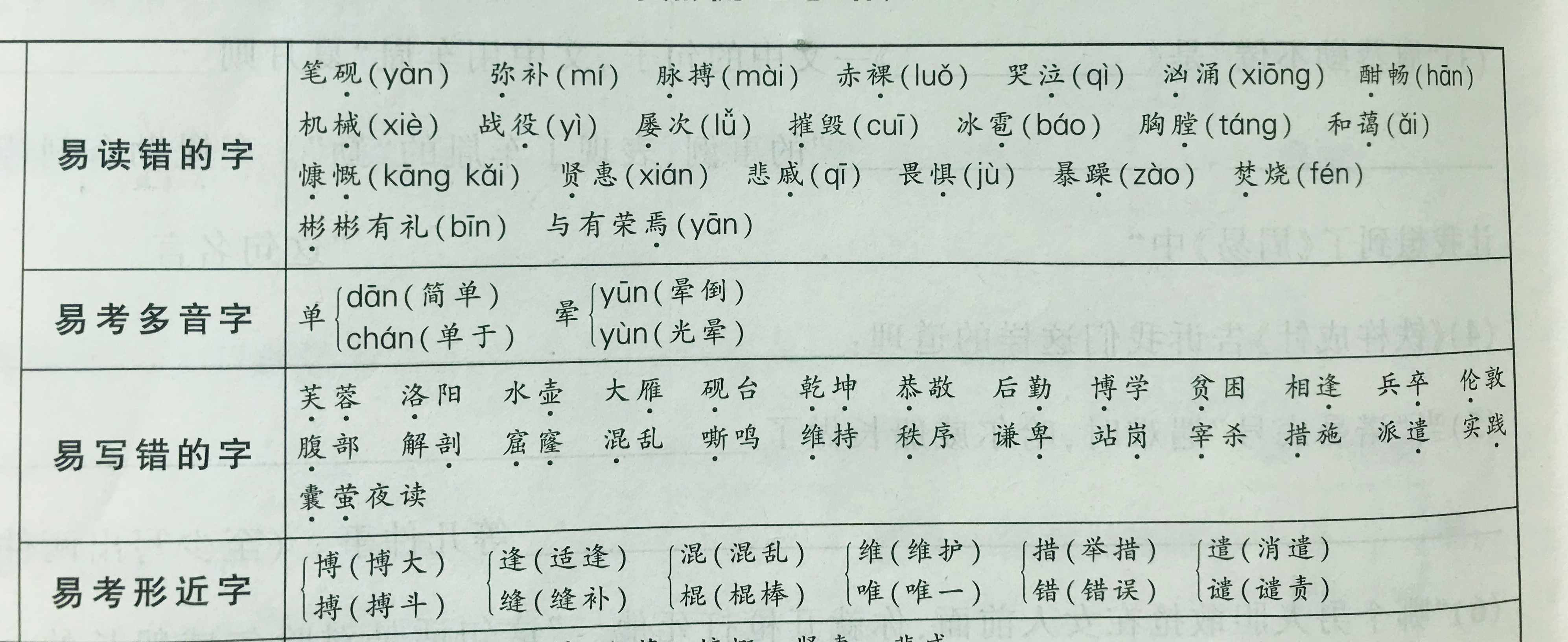 四年级下册暑假语文第六单元复习,四年级下册语文暑假生活全部答案