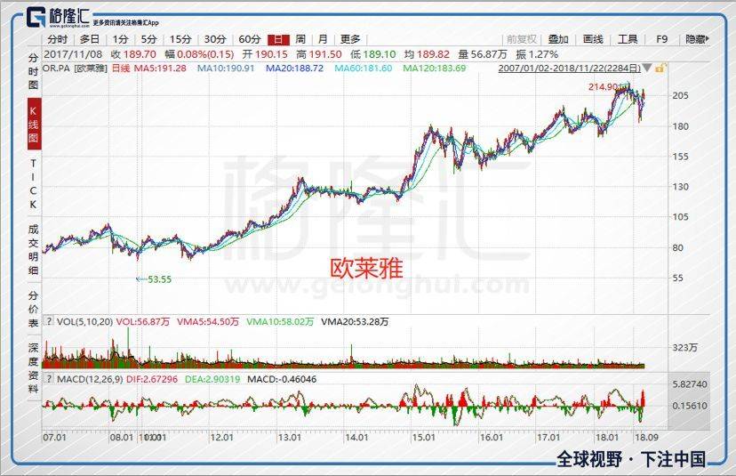 雅诗兰黛化妆品利润有多大,雅诗兰黛是怎么起家的