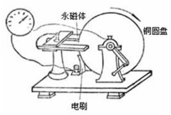 7个电学计量单位,世界计量单位日