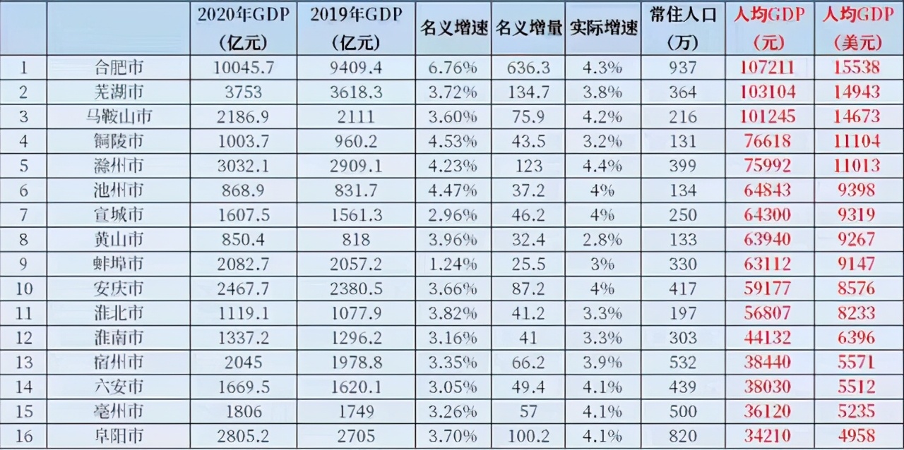 安徽长期发展到底在皖南还是皖北,安徽北部为啥有平原