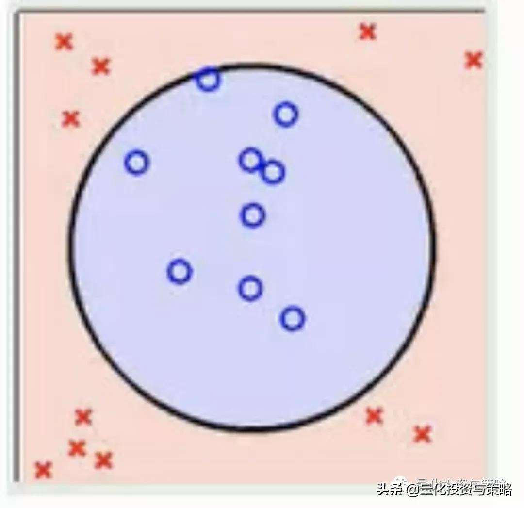 因子增强向量自回归模型,svr回归预测模型