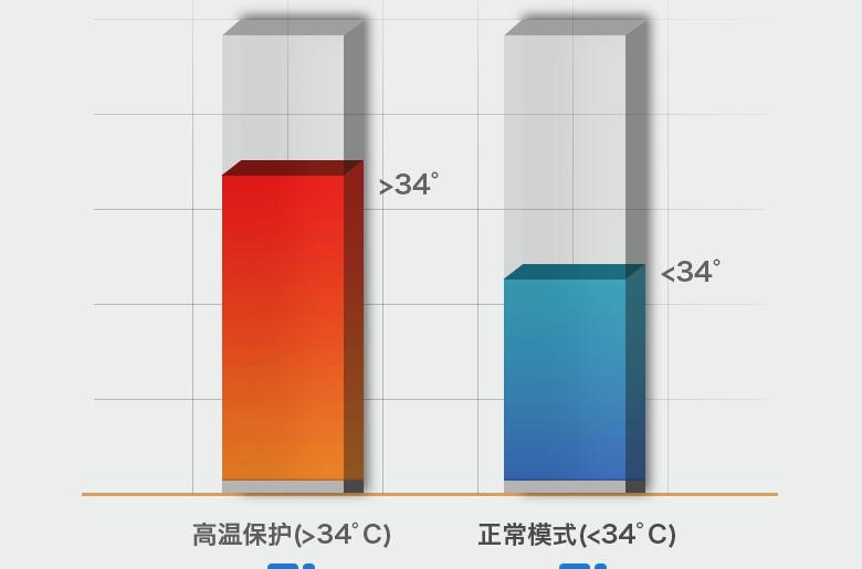 鱼缸智能加热棒,自动恒温省电变频鱼缸加热棒