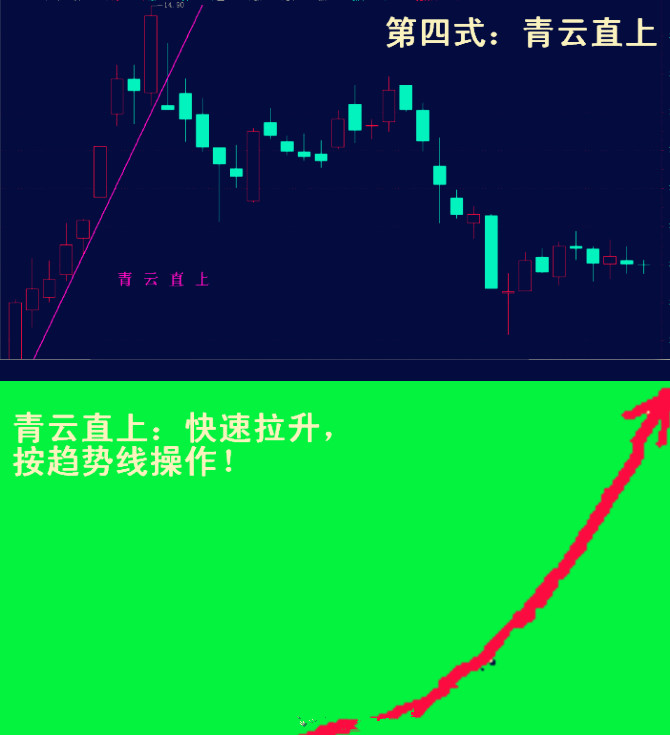 股神李丰完整版,李丰黄金k线理论教程