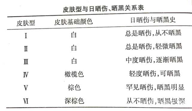 晒伤了用芦荟胶怎么修复,晒伤了发红怎么快速修复芦荟胶