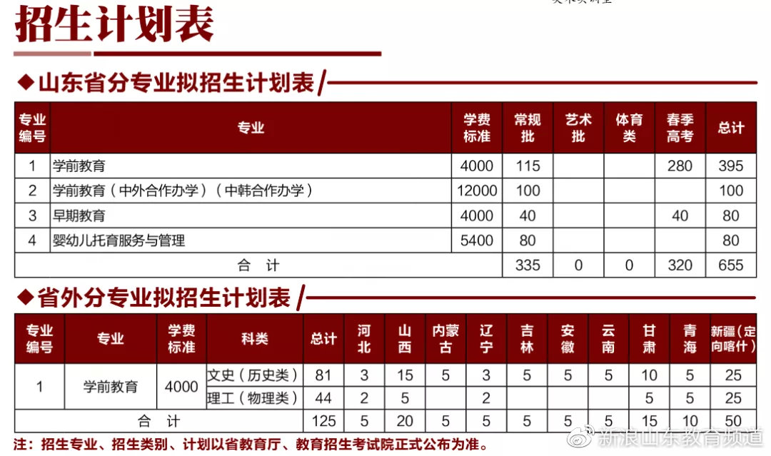 淄博师范学前教育学院,淄博幼儿师范高等专科学校