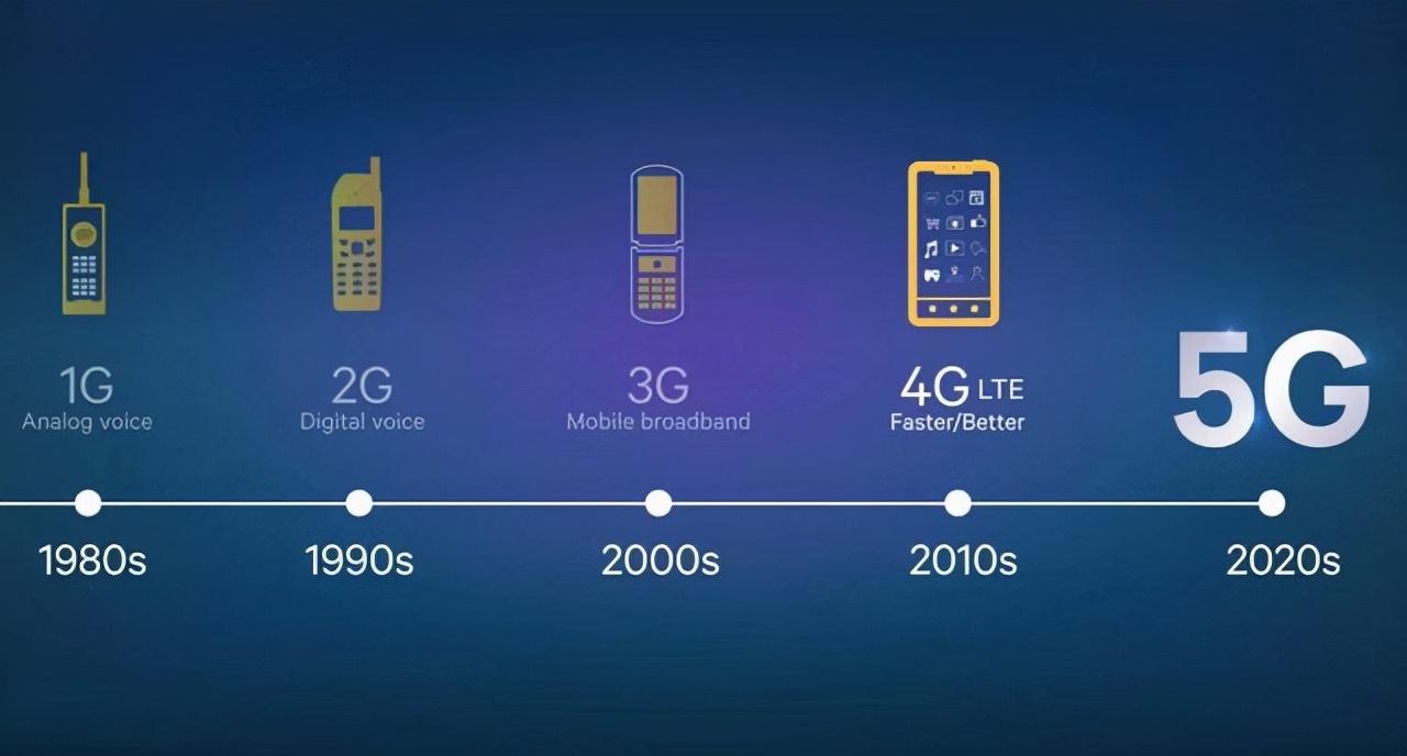 流量卡5g新时代,5g流量卡未来市场