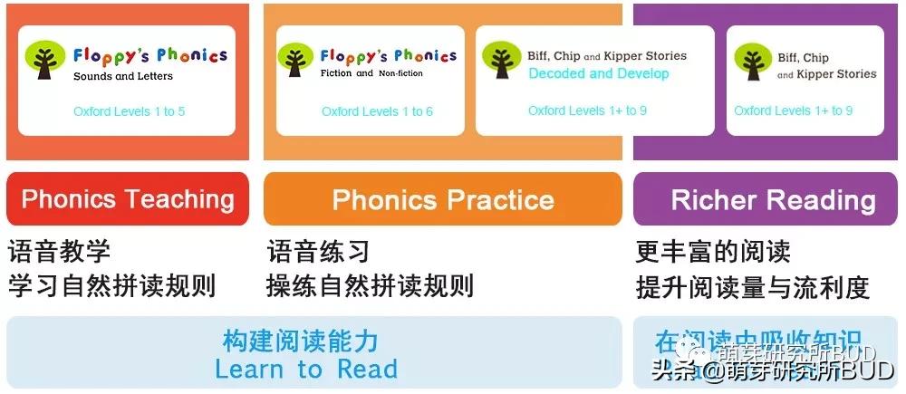 课改后自然拼读重要性,自然拼读重要性的图片