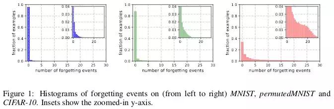 对于机器学习的理解,揭开大脑与教育的惊人真相