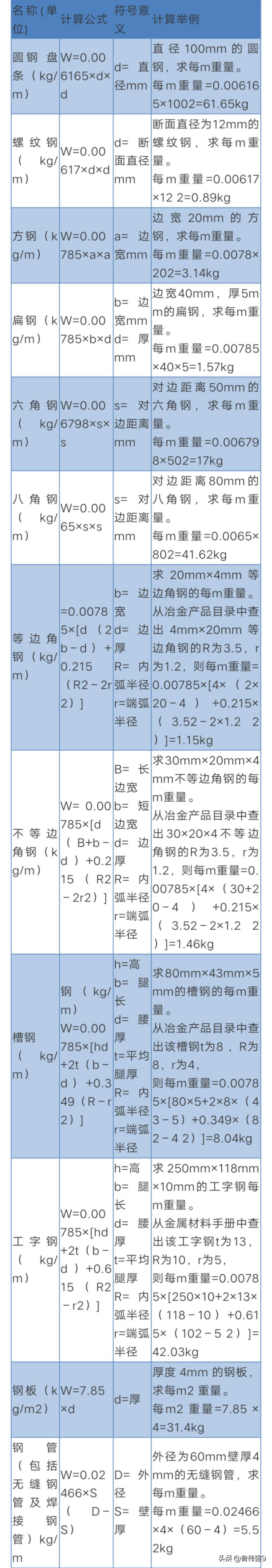 钢筋重量计算公式大全一览表,抗震钢筋普通钢筋理论重量