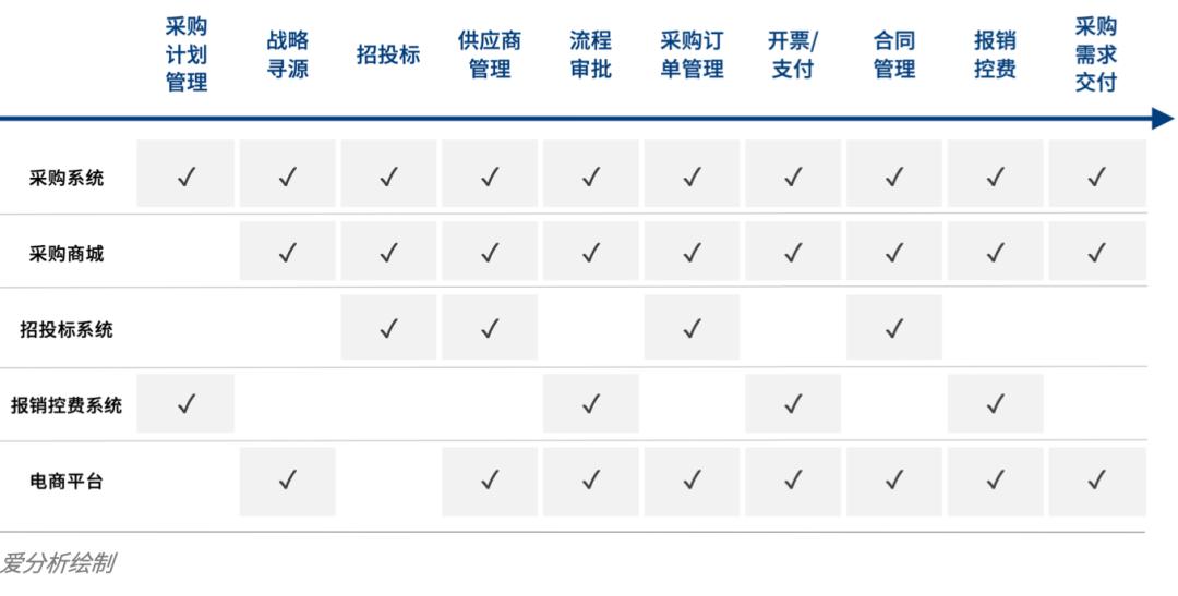 爱分析的优势是什么,爱分析是什么