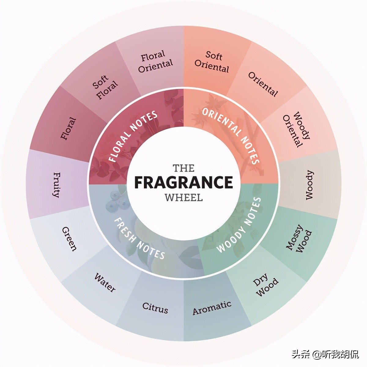 古龙香水和什么香水搭配,古龙香水怎么喷最好