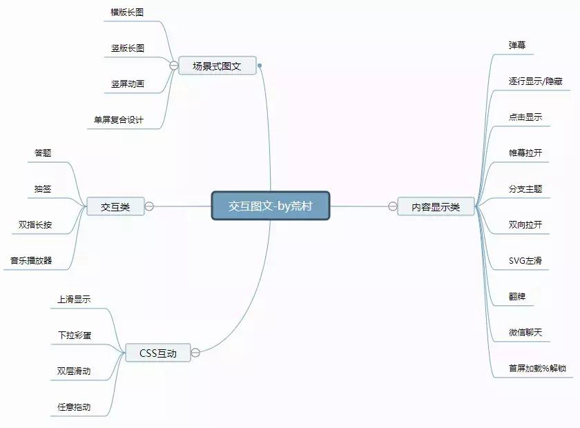 公众号创新的互动方式,公众号互动玩法