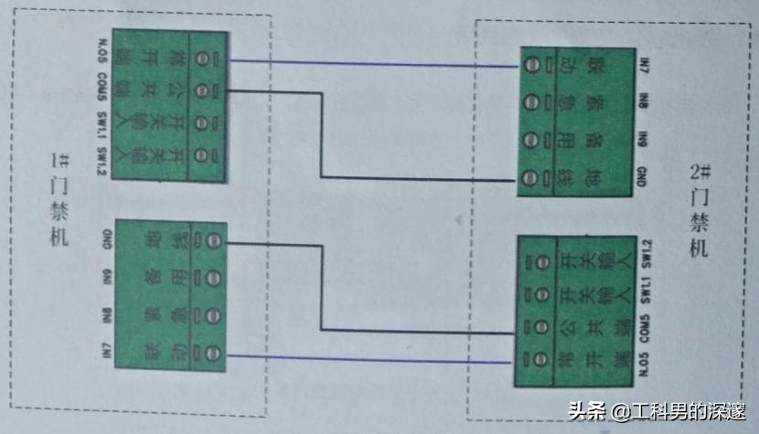 智能门禁解决AB门互锁方案
