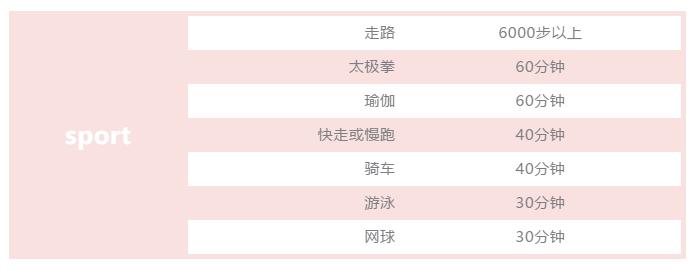 网红一个月减肥饮食法,网红减肥餐真的可以减肥吗