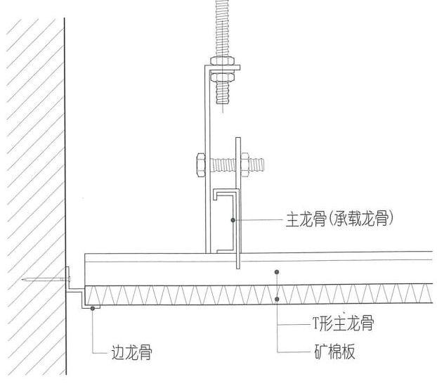 设计师必须知道的8大手法,矿棉板施工工艺详解