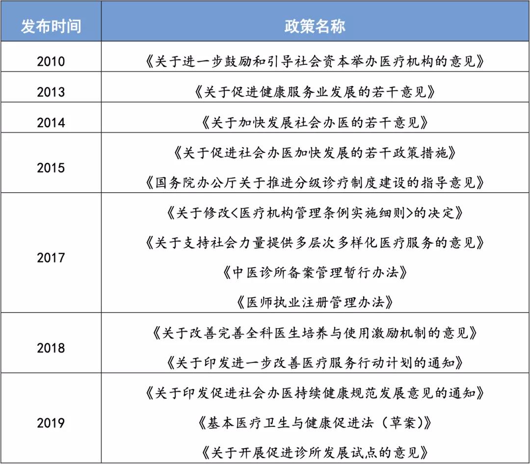单病种特色诊疗门诊,市中心医院开启日间手术新模式