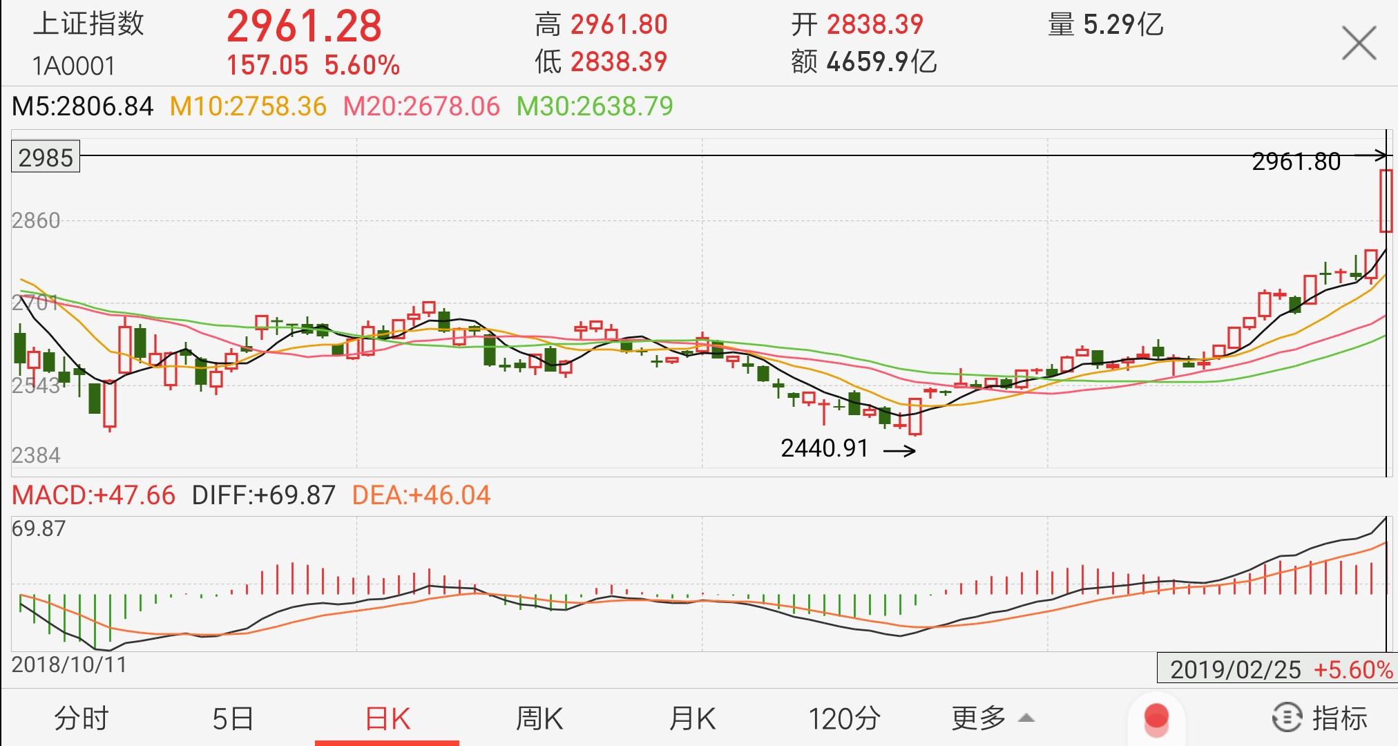 现在有100万人民币，五年内不需要用到，有什么好的理财方案？