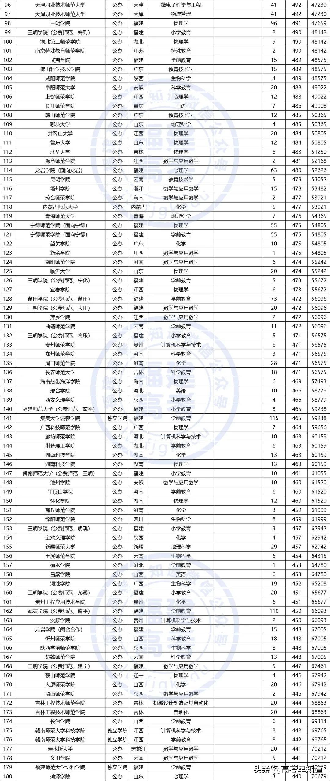 福建高考提前批报考要求,2021福建高考提前批报考时间