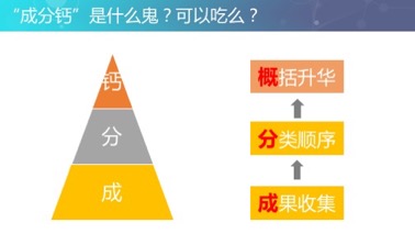 如何写出高水平的年终总结,如何用三点论写年终总结