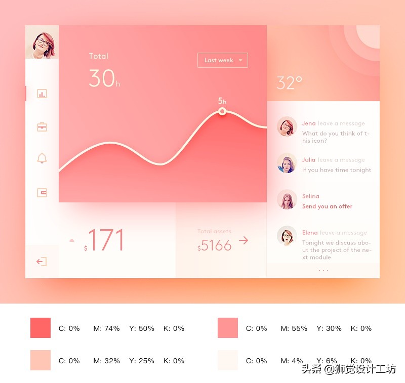 深红色配色cmyk高级感,高级配色表cmyk