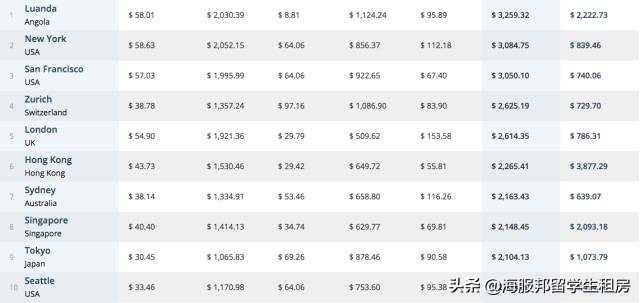 在澳洲年薪百万人民币算高吗,在澳洲月薪1万澳元怎么样