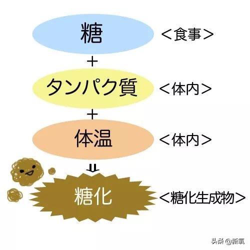 日本值得代购的产品,代购比较火的化妆品