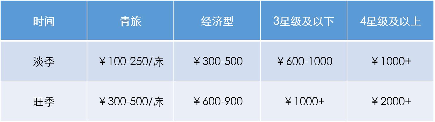 去香港推荐的性价比高酒店,香港平价酒店推荐在哪个区