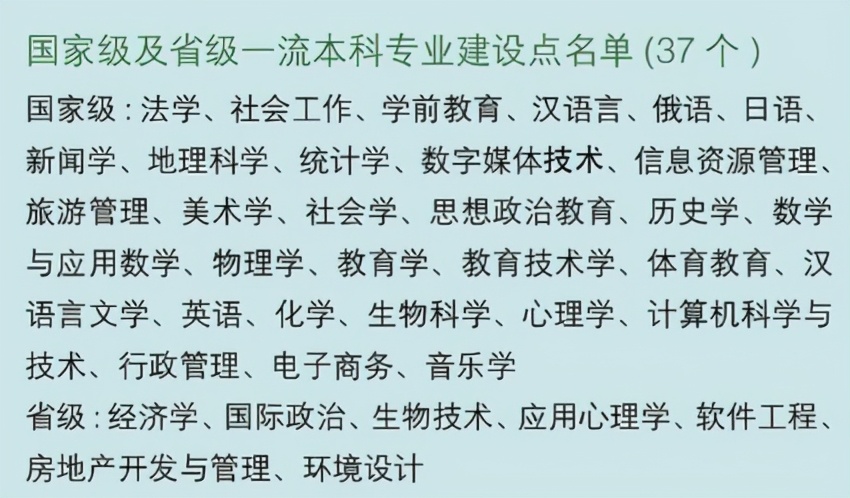 最新全国大学专业排名,现在大学热门专业排行榜最新名单