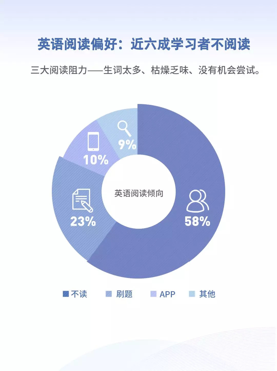 英语好的人平均薪资更高？2019《当代国人英语学习调研报告》发布