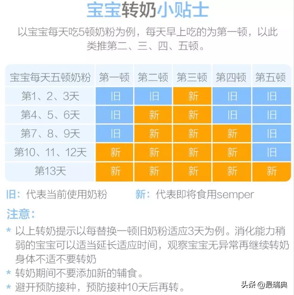 森宝奶粉80年——哺育一代代瑞典人