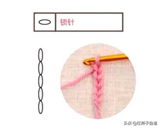 这才是新手应该学的基本功,这才是学习的方法与技巧