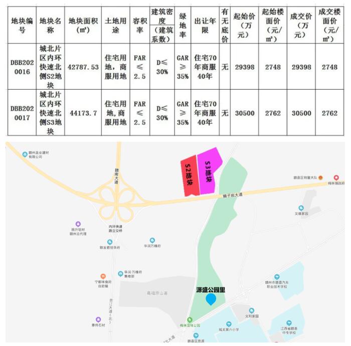 赣南乡村振兴航拍,赣州土拍最新信息