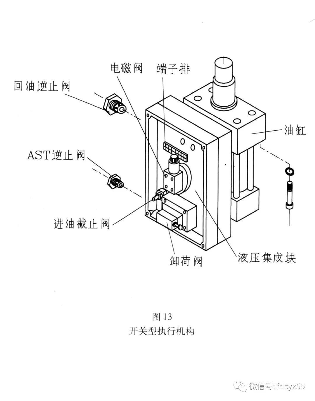 汽轮机的eh油系统组成,汽轮机eh系统油循环具体怎么操作